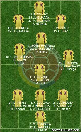 Colombia Formation 2019