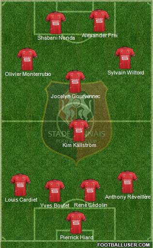 Stade Rennais Football Club Formation 2019
