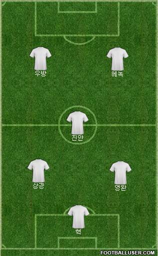 Manchester United Formation 2019