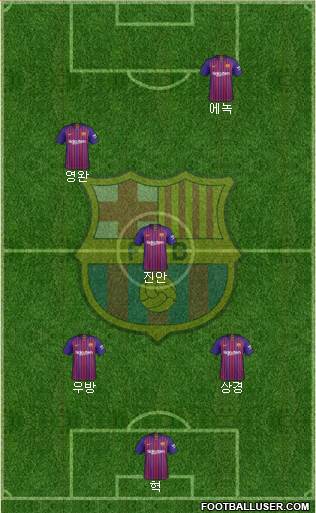F.C. Barcelona Formation 2019