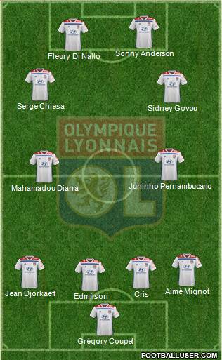 Olympique Lyonnais Formation 2019