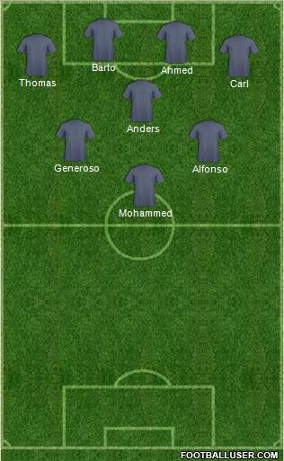 Champions League Team Formation 2019