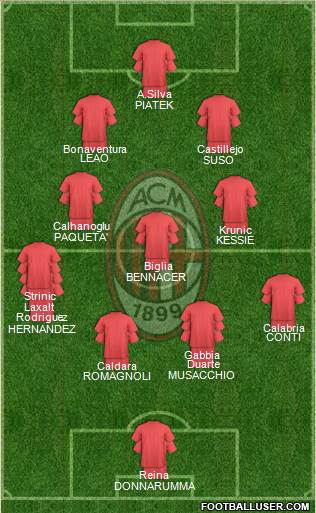 A.C. Milan Formation 2019