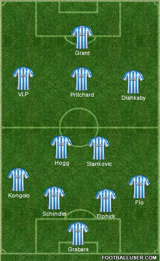 Huddersfield Town Formation 2019