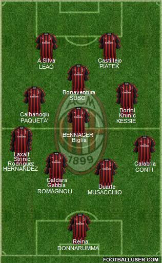 A.C. Milan Formation 2019