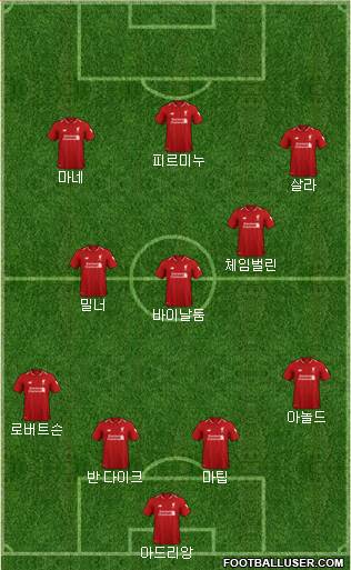 Liverpool Formation 2019