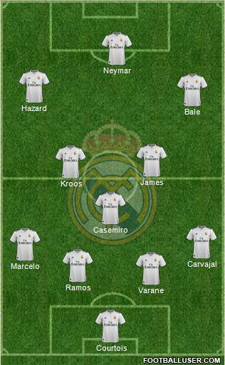 Real Madrid C.F. Formation 2019
