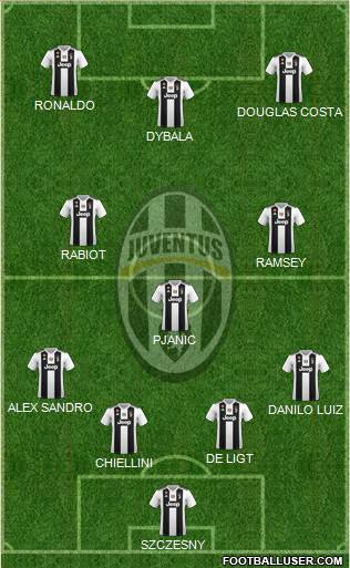 Juventus Formation 2019
