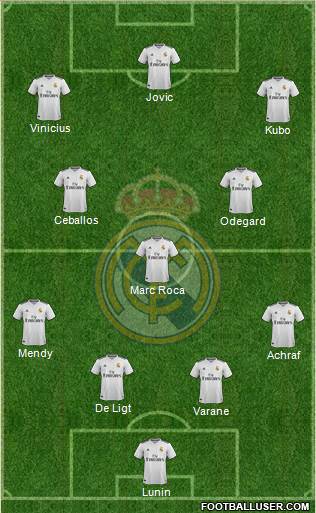 Real Madrid C.F. Formation 2019