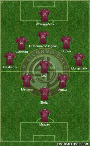 Livorno Formation 2019