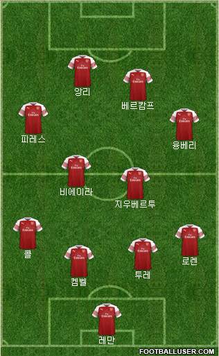 Arsenal Formation 2019