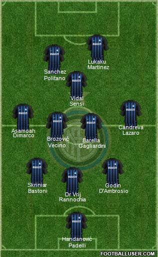 F.C. Internazionale Formation 2019
