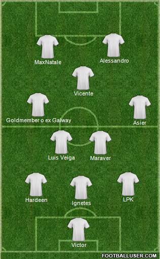 Fifa Team Formation 2019