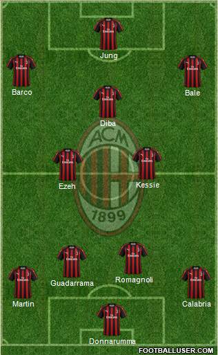 A.C. Milan Formation 2019