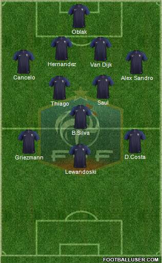 France Formation 2019