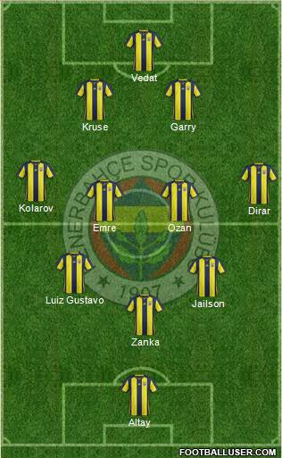 Fenerbahçe SK Formation 2019