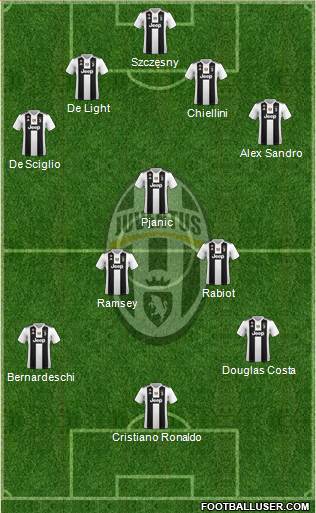 Juventus Formation 2019