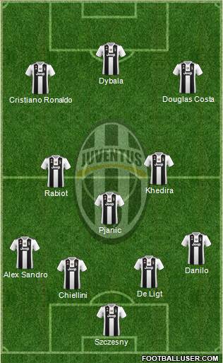 Juventus Formation 2019