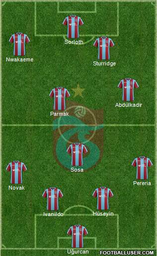 Trabzonspor Formation 2019