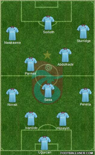 Trabzonspor Formation 2019