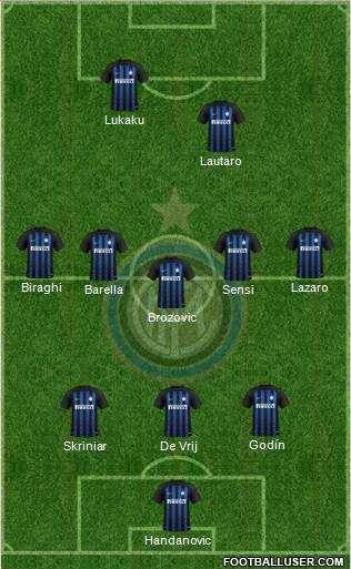 F.C. Internazionale Formation 2019