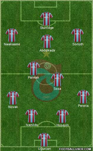 Trabzonspor Formation 2019