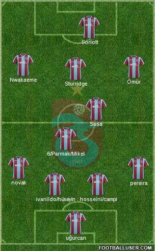 Trabzonspor Formation 2019
