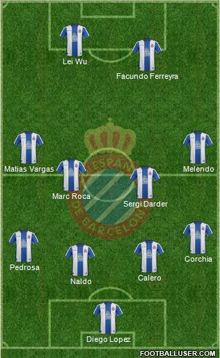R.C.D. Espanyol de Barcelona S.A.D. Formation 2019