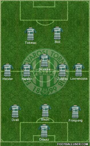 Ferencvárosi Torna Club Formation 2019