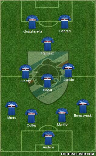 Sampdoria Formation 2019