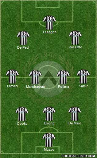 Udinese Formation 2019
