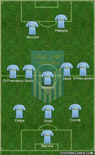 S.P.A.L. Formation 2019