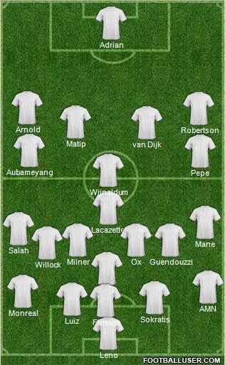 Champions League Team Formation 2019