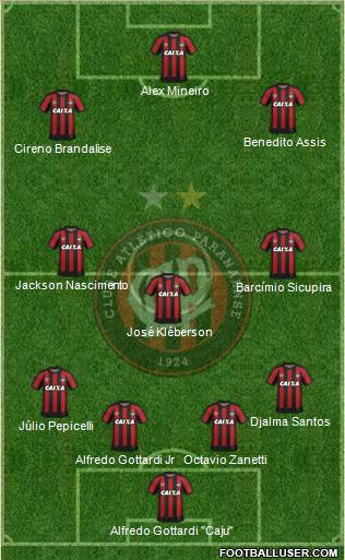 C Atlético Paranaense Formation 2019