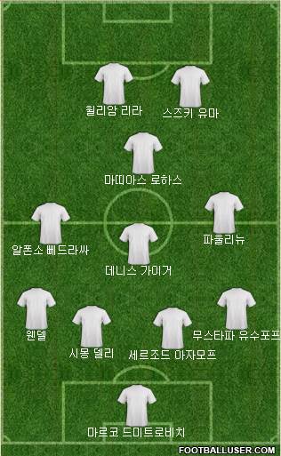 Dream Team Formation 2019