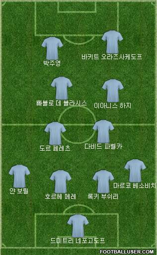 Dream Team Formation 2019