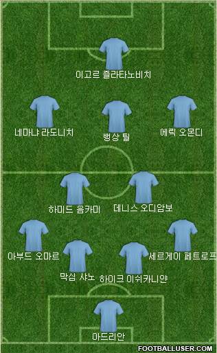 Dream Team Formation 2019