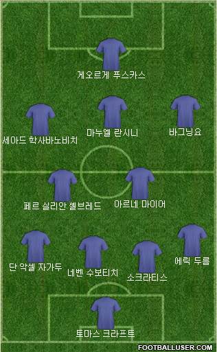 Dream Team Formation 2019