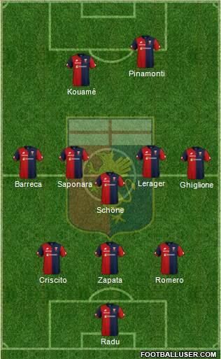 Genoa Formation 2019