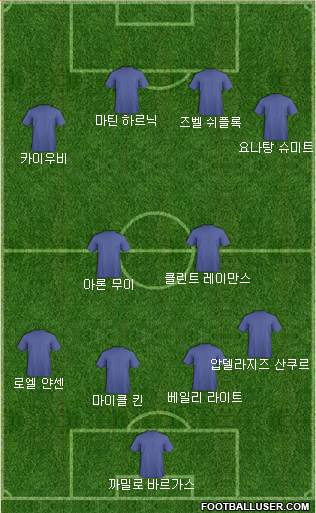 Dream Team Formation 2019