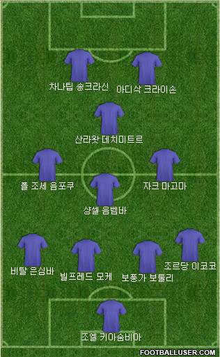 Dream Team Formation 2019