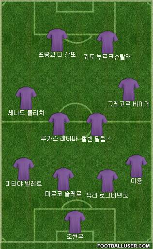 Dream Team Formation 2019