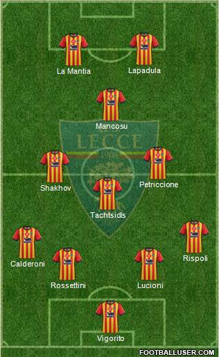 Lecce Formation 2019
