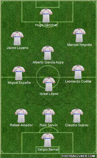 Club Universidad Autónoma del Estado de México Formation 2019