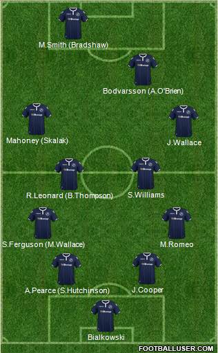 Millwall Formation 2019