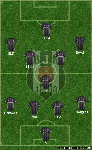 Besiktas JK Formation 2019