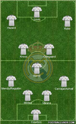 Real Madrid C.F. Formation 2019