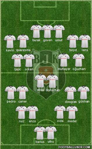 Besiktas JK Formation 2019