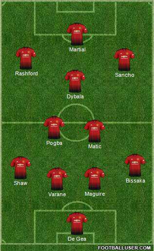 Manchester United Formation 2019