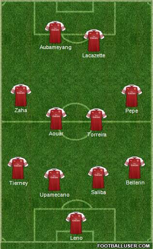 Arsenal Formation 2019